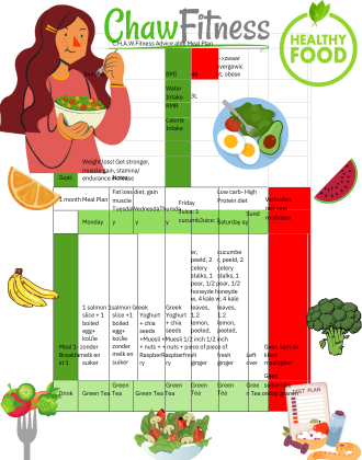 Maaltijdplan voor 3 maanden